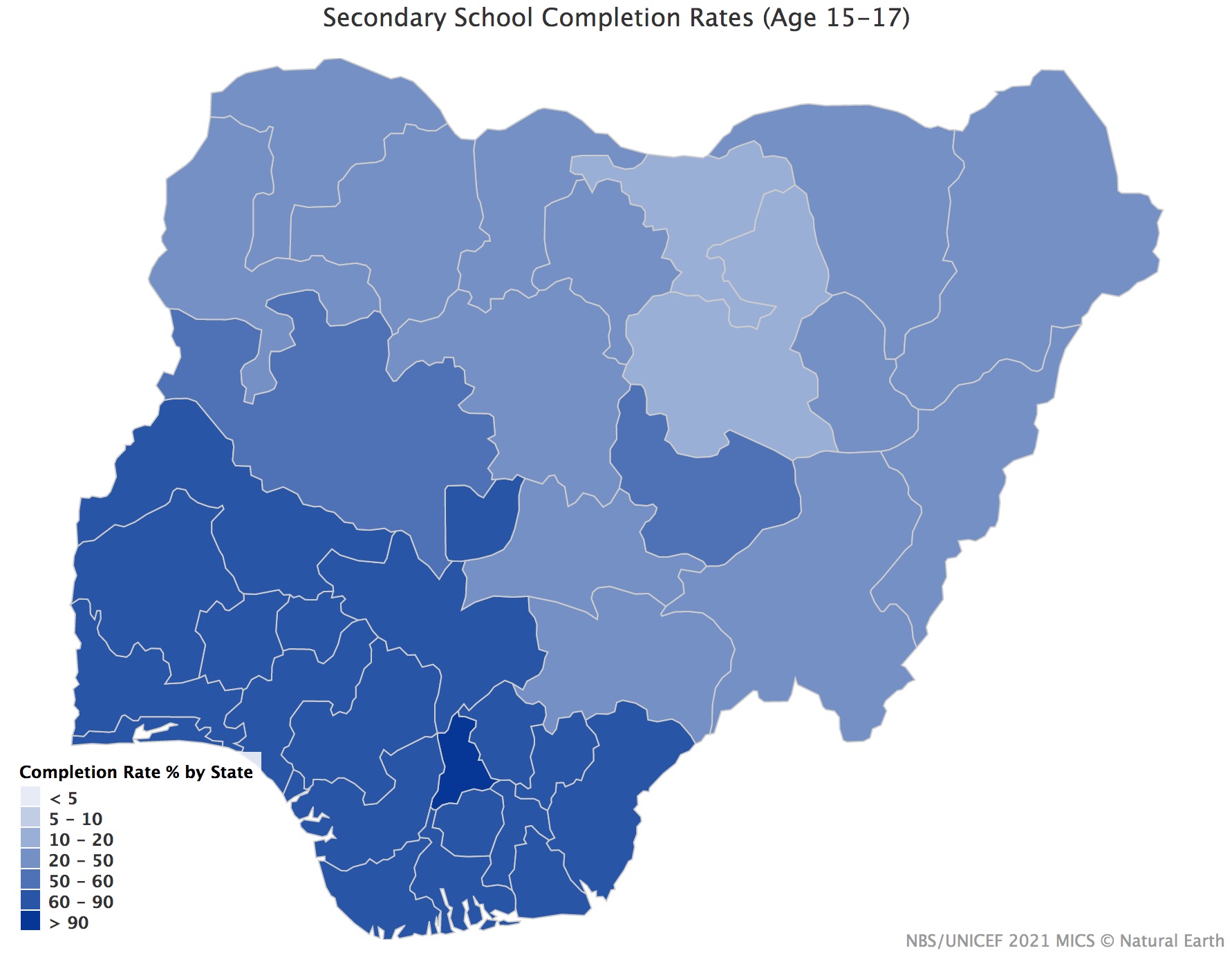 Secondary School Completion Rates
