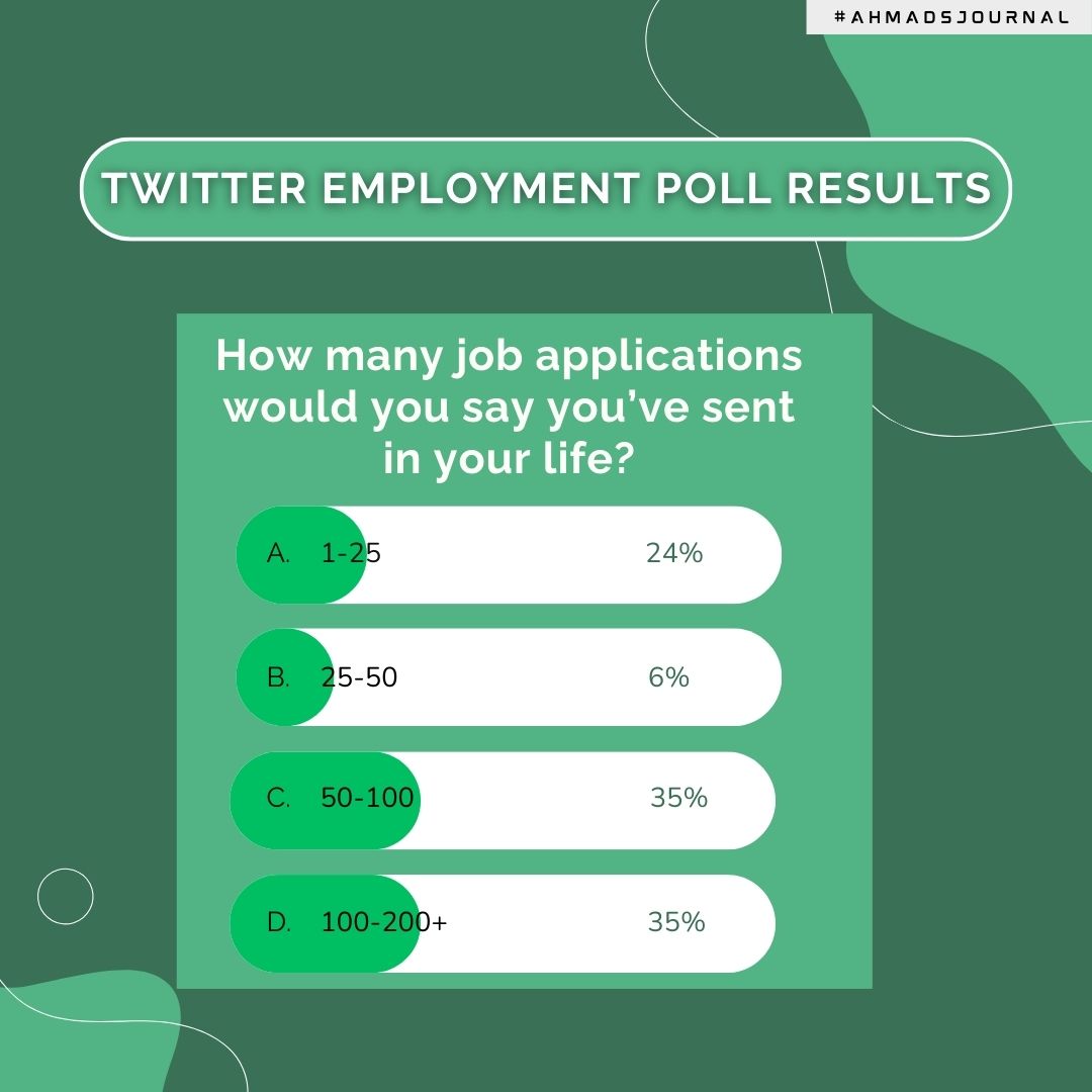 Twitter Employment Poll Results