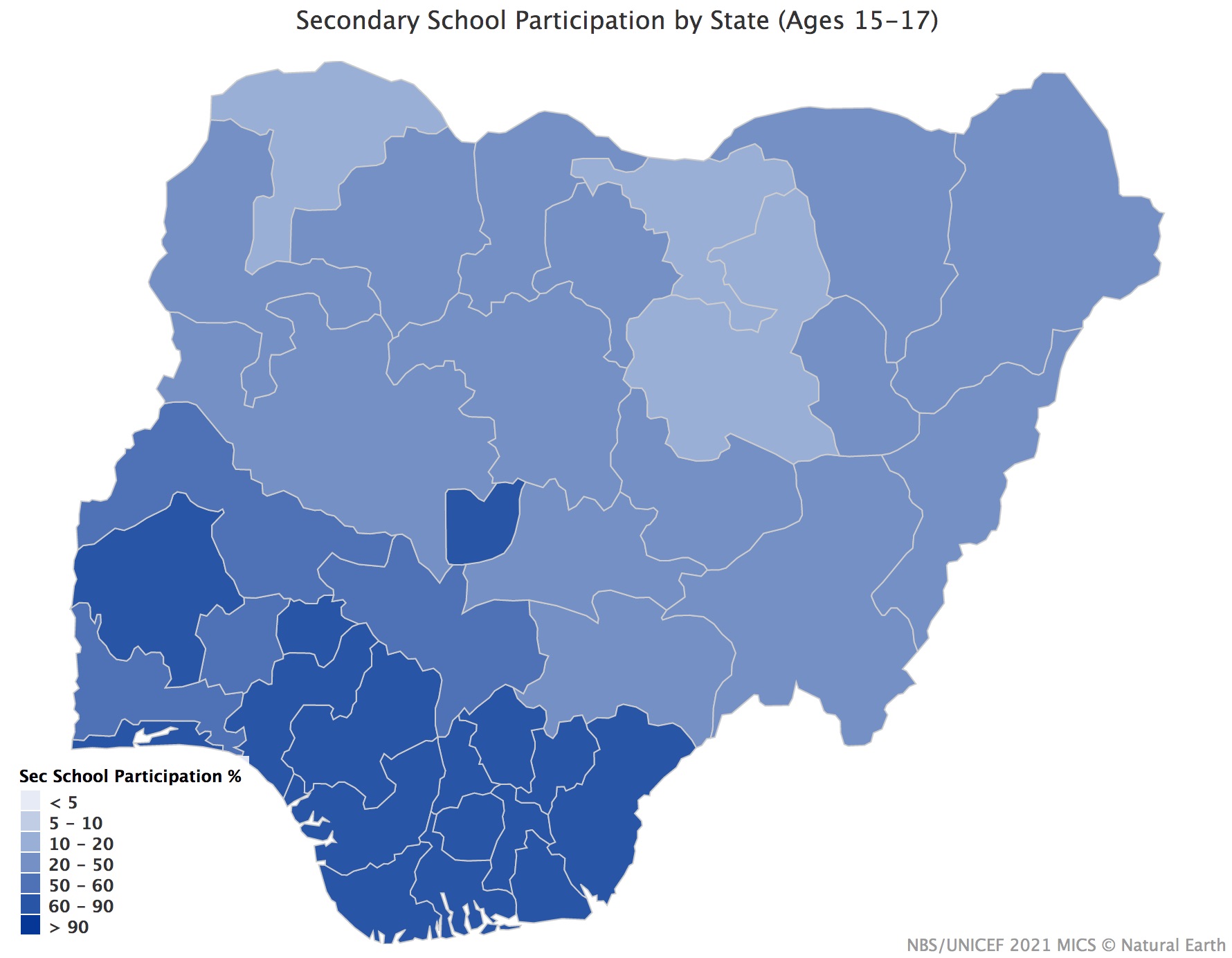 Secondary School Participation Rates